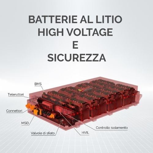 Batterie al litio high voltage e sicurezza