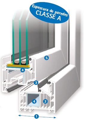 VEKA Tripla Junta Série de 82 mm