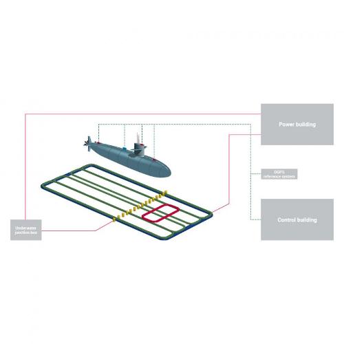 ODMR - Sistem de depășire și de măsurare a intervalului de măsurare